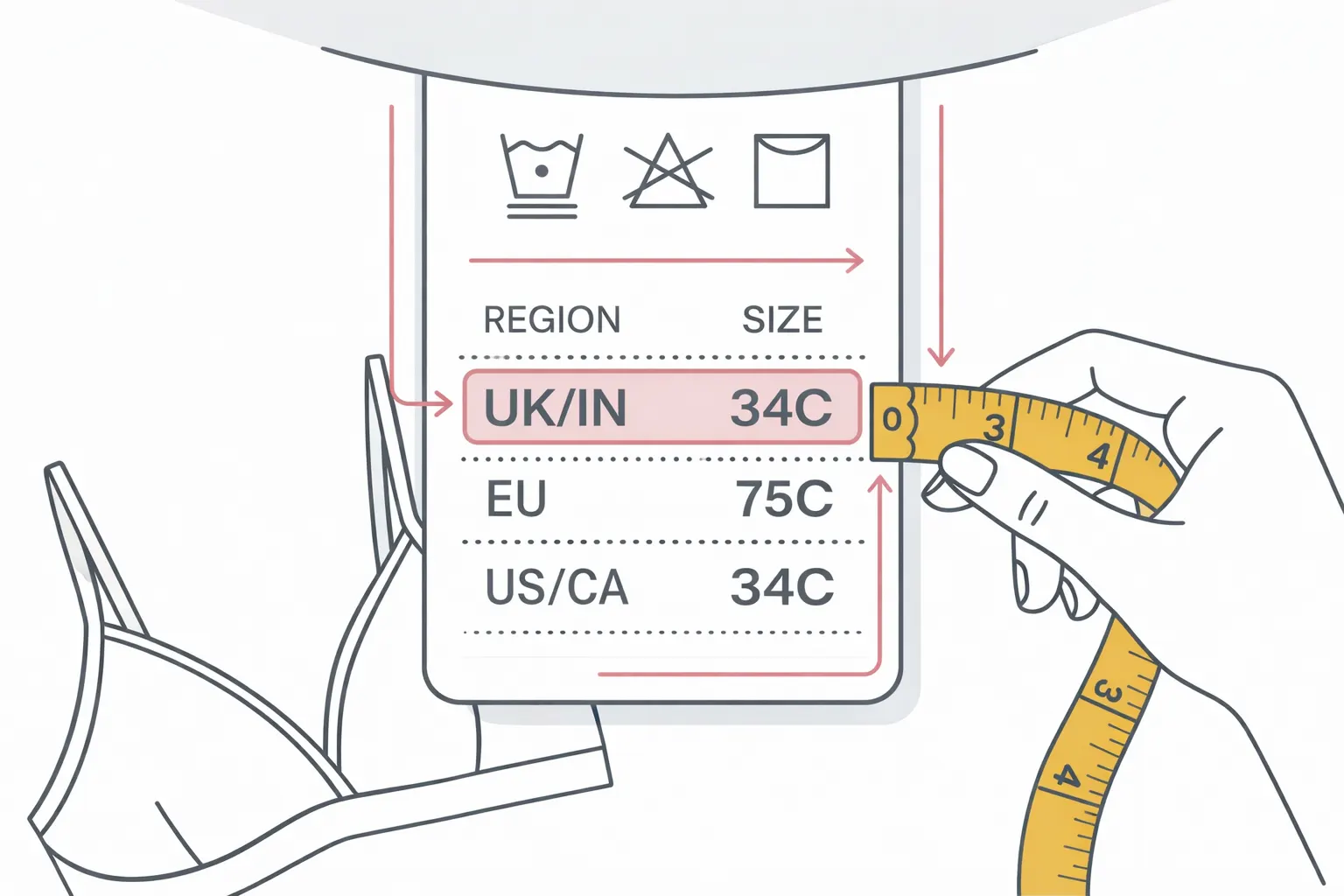 Line art diagram showing how to read an Indian bra tag by comparing UK or IN sizing with EU sizing